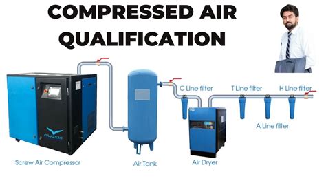 Validation of Compressed Air : Pharmag